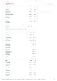 KKR vs SRH IPL 2025 scorecard.